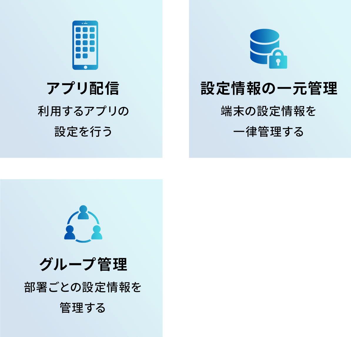 アプリ配信・設定情報の一元管理・グループ管理