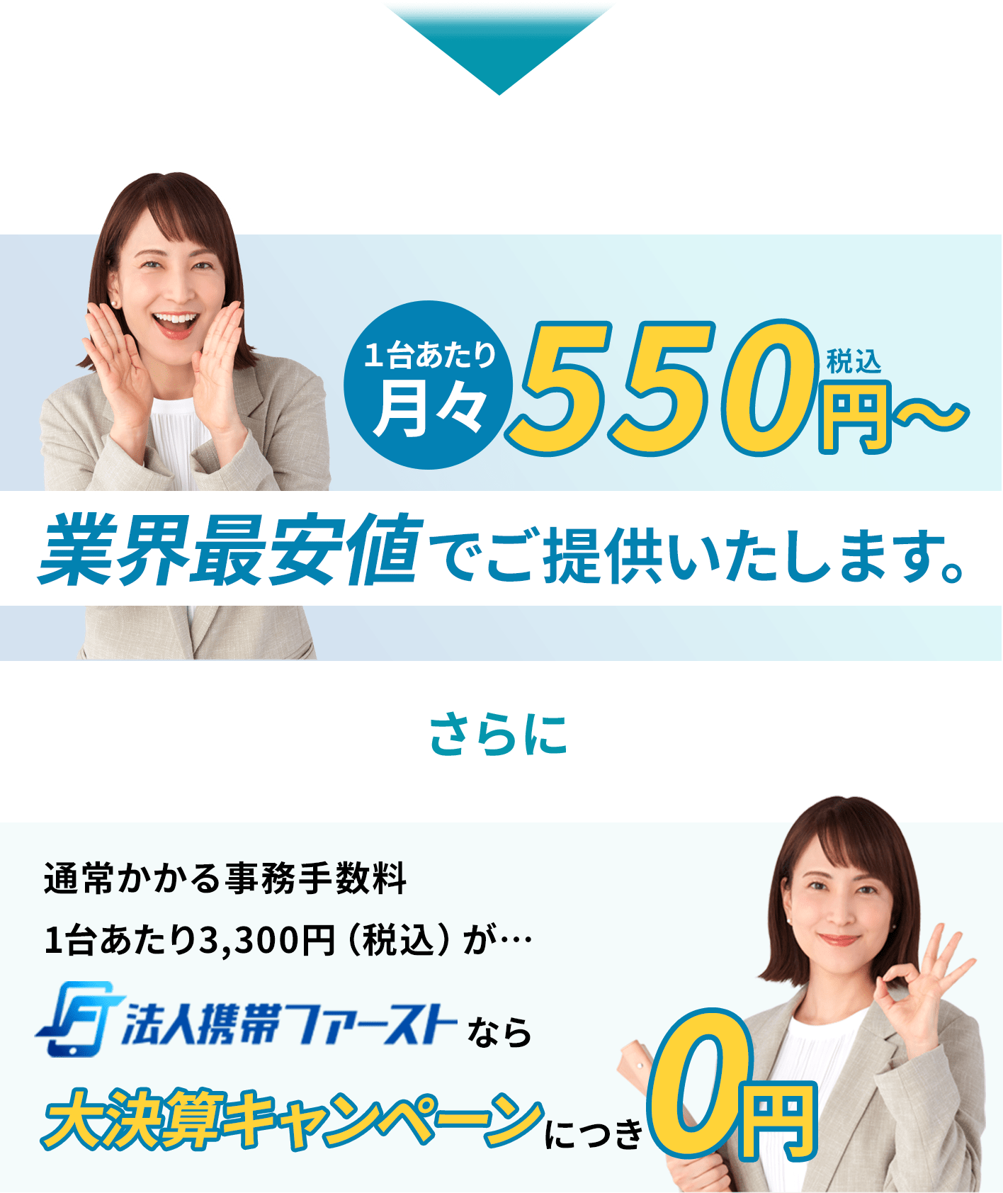 1台あたり月々770円から。業界最安値でご提供いたします。さらに通常かかる事務手数料1台あたり3,300円が法人携帯ファーストなら大決算キャンペーンにつき0円